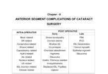 ANTERIOR SEGMENT COMPLICATIONS OF CATARACT SURGERY (2014) Dr. A. K. Singh