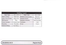 RADIOLOGY Digital Rad – Digital Image Receptor Technologies and Systems (2011) Dental Decks