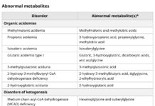 Inborn Errors of Metabolism – Biochemical Findings Reference Tables (2024) V Reid Sutton