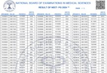 NEET-PG Result of NEET-PG 2024 – National Board of Examinations in Medical Sciences Notice Board Copy (2024) National Board of Examinations in Medical Sciences