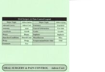 ORAL SURGERY & PAIN CONTROL – Dental Decks Review (2012) Dental Decks