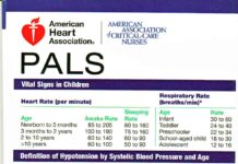 PALS (Pediatric Advanced Life Support) Provider Manual – Quick Reference Guide for Pediatric Resuscitation and Critical Care (2011) American Heart Association