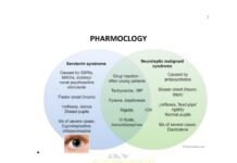 Pharmacology – MRCP Rapid Pass (2020) Dr. Aurangzaib Qambrani