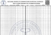 FMGE (Foreign Medical Graduate Examination) – Result of Screening Test, December 2023 Session (2023) National Board of Examinations in Medical Sciences