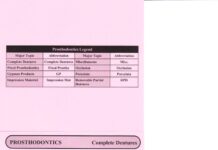 Complete Dentures Impression Techniques – Mandibular Impression Border Molding and Anatomical Considerations (2012) Dental Decks