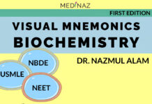 Visual Mnemonics Biochemistry (2020) Nazmul Alam