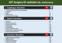 GIT Surgery (2022) Dr. Wahdan