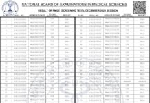 Result of FMGE (Screening Test) – December 2024 Session (2024) National Board of Examinations in Medical Sciences