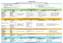 Pharmacotherapy Short Notes – Concise Guide to Drug Management Protocols (2025) AL Grawany