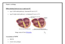 Cardiology Passmedicine Q. Bank – PART I (2017) Passmedicine