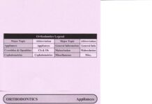Dental Decks – Orthodontics Specialty Review (2012) Dental Decks