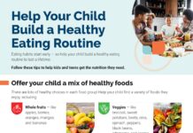 Help Your Child Build a Healthy Eating Routine – Eating habits start early β so help your child build a healthy eating routine to last a lifetime. Follow these tips to help kids and teens get the nutrition they need. (2020) U.S. Department of Agriculture