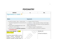 MRCP Rapid Pass – Psychiatry Review Notes (2024) Dr. Aurangzaib Qambrani
