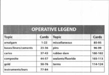 Operative Dentistry Legend – Topic Cards (2013) Dental Decks
