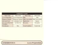 Endodontics – Access Preparations, Canal Anatomy, and Techniques (2012) Ingle, JI.