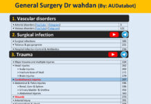 General and Special Surgery – Comprehensive Guide to Surgical Specialties (2023) Dr. Wahdan