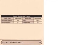 Patient Management Deck – Educational Process and Behavior Change Strategies (2012) Dental Decks
