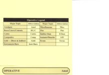 Operative Dentistry Deck – Restorative Materials and Techniques Quick Review (2011) Dental Decks