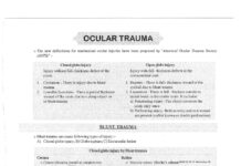 Textbook of Ophthalmology – Review of Ocular Trauma and Emergency Care (2018) Medical Review Staff