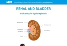 Evaluating for Hydronephrosis – Renal and Bladder (2024) Medmastery