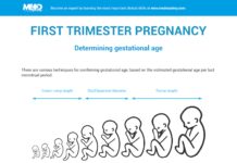 Determining Gestational Age – First Trimester Pregnancy (2024) Medmastery