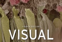 Visual Perception – A CLINICAL ORIENTATION (2010) Steven H. Schwartz