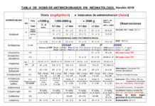 Tabla de Dosis de Antimicrobianos en Neonatología – Guía de Administración Clínica (2019) Unspecified