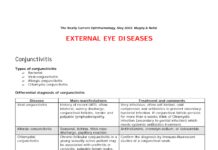 EXTERNAL EYE DISEASES – The Really Current Ophthalmology (2003) Magdy A Nofal