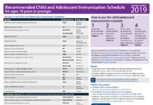 Recommended Child and Adolescent Immunization Schedule – for ages 18 years or younger, UNITED STATES (2019) Advisory Committee on Immunization Practices (ACIP)