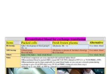 Pedia Notes – Review of Neonatal and Pediatric Management Protocols (2022) Dr Mohamed ibraheem