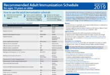 Recommended Adult Immunization Schedule – For ages 19 years or older (2019) Advisory Committee on Immunization Practices (ACIP)